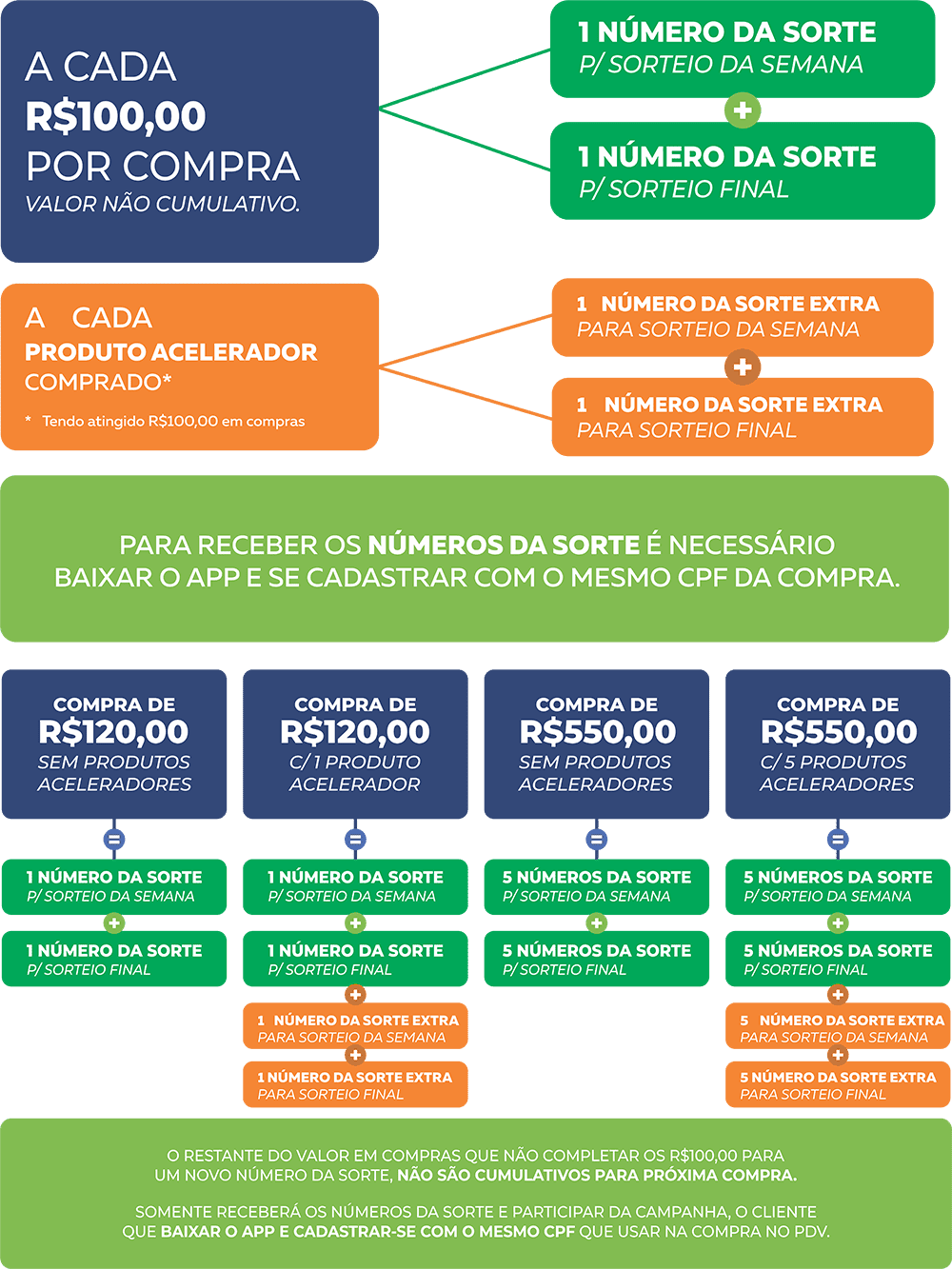 Descrição Campanha