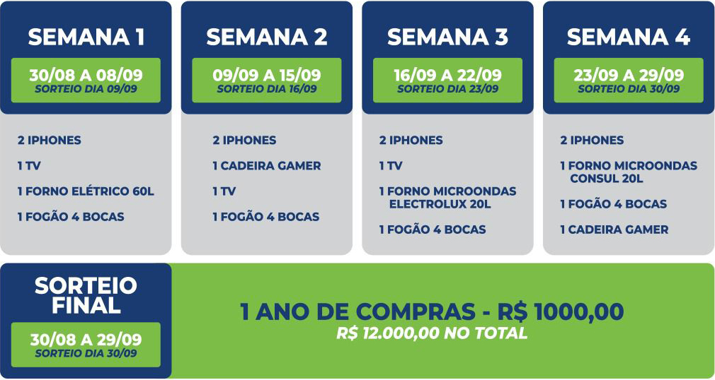 Descrição Campanha